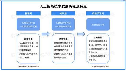 產(chǎn)業(yè)洞察 北京引領(lǐng)云計(jì)算發(fā)展，四成企業(yè)落戶首都，資本加持與AI基礎(chǔ)軟件共筑應(yīng)用生態(tài)