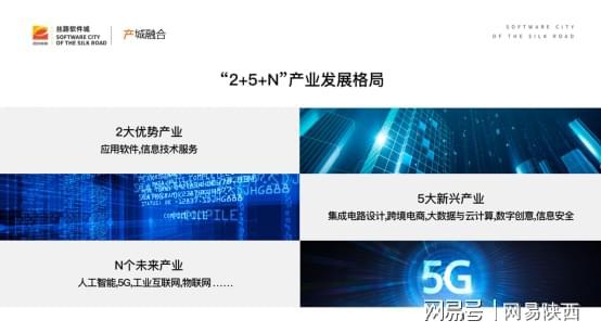 逐夢智慧之城 絲路軟件城蓄勢騰飛，人工智能基礎軟件開發引領新篇