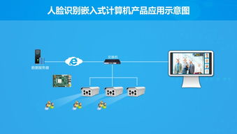 華北工控 以硬核產品方案為基，驅動人工智能基礎軟件開發的澎湃動力