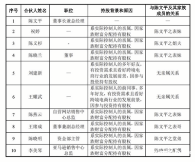 "亞馬遜爆款制造機(jī)"賽維時(shí)代創(chuàng)業(yè)板遞交注冊,凈利去年下滑