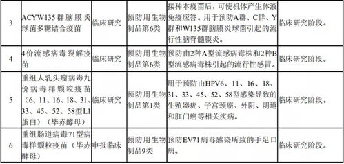 價值解析沃森生物 一家成長型的龍頭企業(yè),還有投資空間嗎