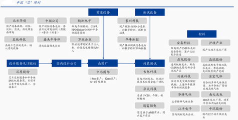 券商主升浪開啟：國產(chǎn)半導(dǎo)體家族再添大將，市場主線已曝光，合伙企業(yè)注冊迎機(jī)遇